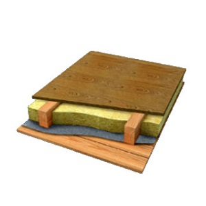 Утепление пола